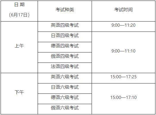 四六级级考试报名时间（四六级考试报名时间2023年）