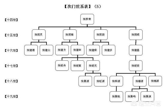 西藏大学考研分数线(西藏大学考研分数线2023)