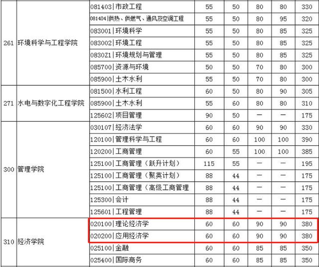 武汉大学江苏分数线（武汉大学江苏分数线2022）