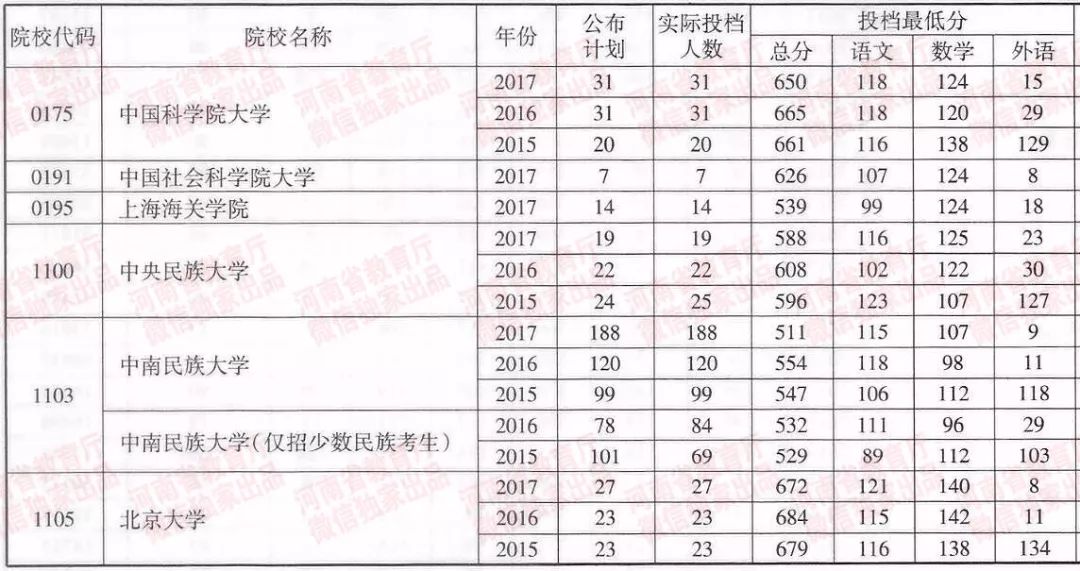 分数线低的一本大学（分数线很低的一本大学）