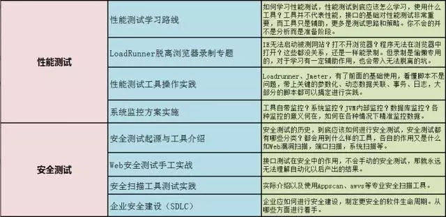 医学四级考试时间（四月医学考试）