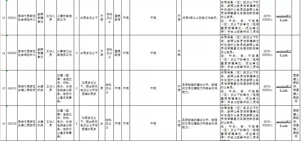 普洱公务员考试时间公布（普洱公务员公告）