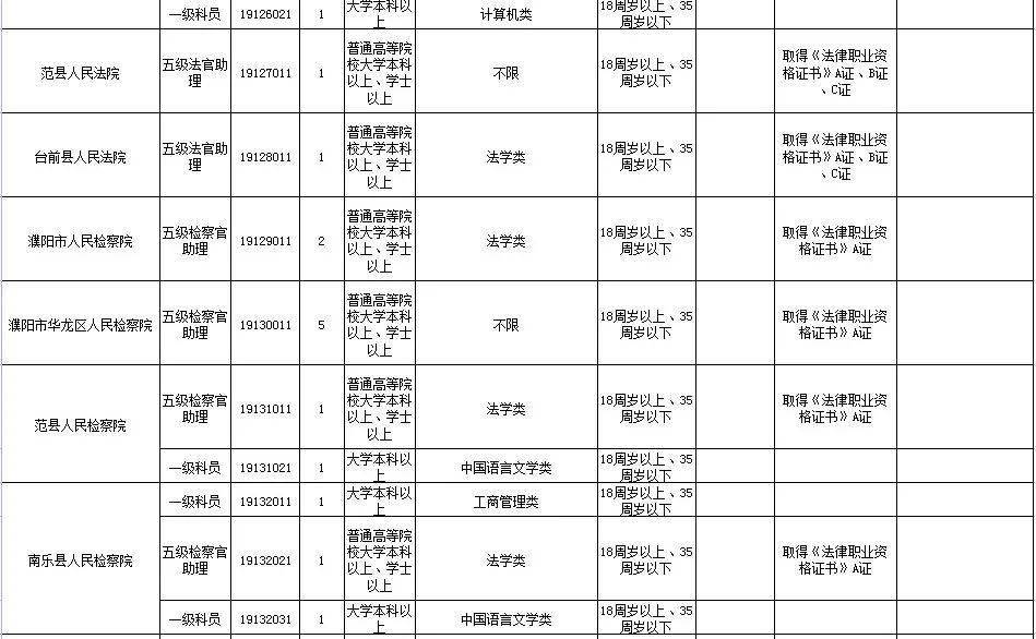 河南登封公务员考试时间（河南登封公务员职位表）