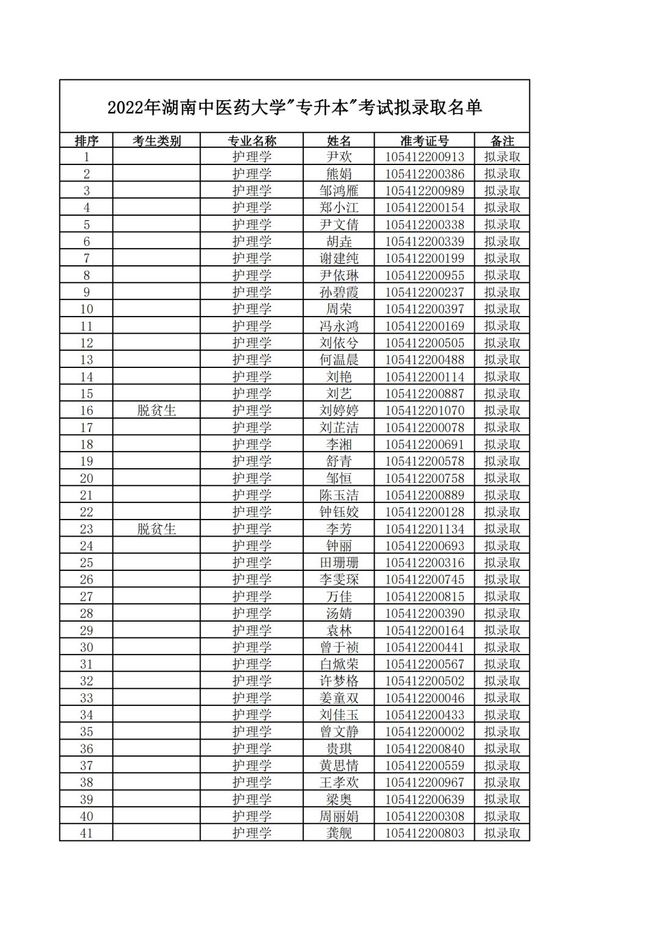 福州省属公务员考试时间(福州省属公务员考试时间安排)