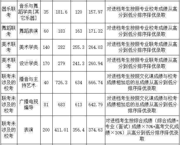 河北师范大学录取分数线（河北师范大学录取分数线2023美术生）