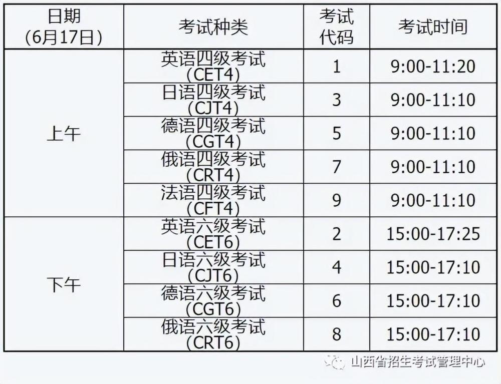 四六级考试2023年考试时间（英语四六级考试时间202）