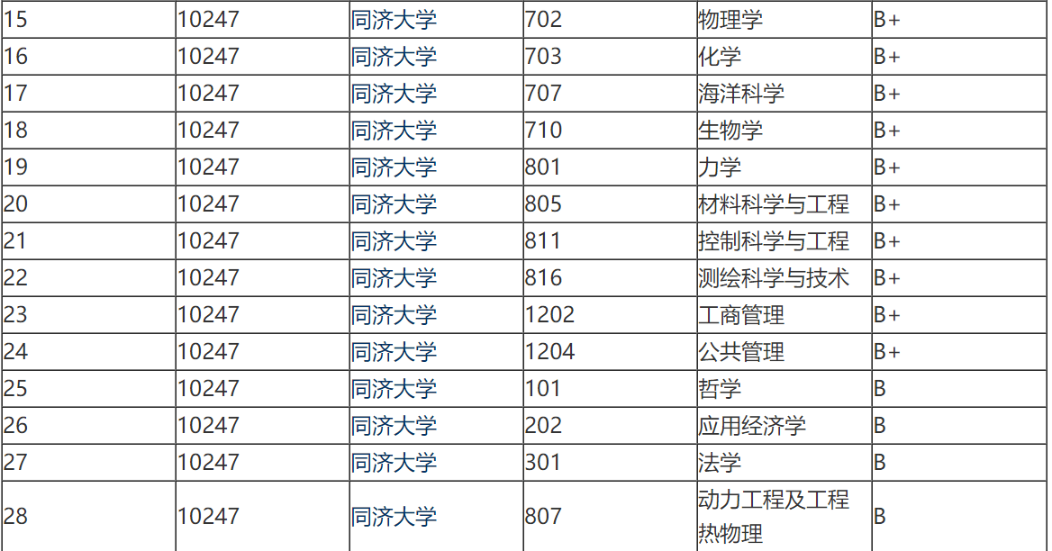 同济大学医学院分数线（同济大学医学院分数线福建）