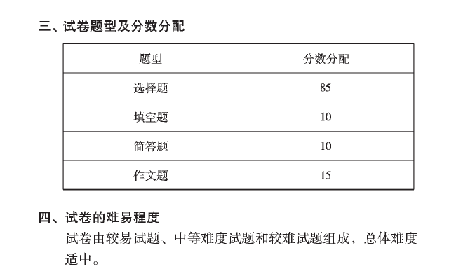 考英语考试时间（北京中考英语考试时间）