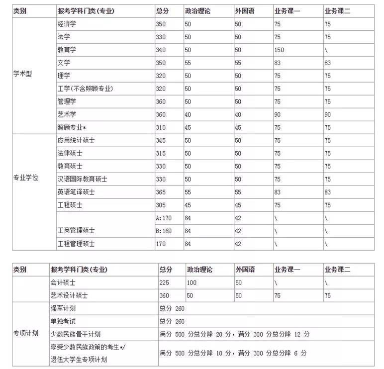 山西大学专业分数线（山西大专分数线）