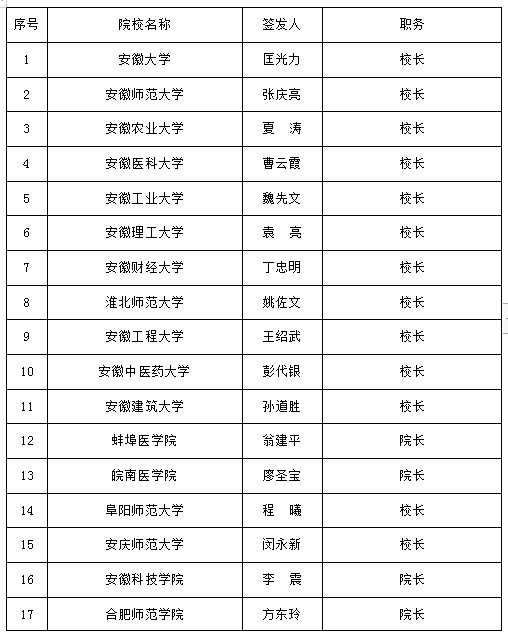 安徽大学法硕分数线（安徽大学法硕录取分数）