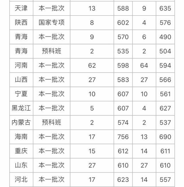 津南区公务员考试公告时间(津南区公务员考试公告时间安排)