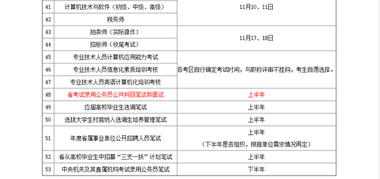 江苏四级考试延期时间（江苏四级考试时间安排）