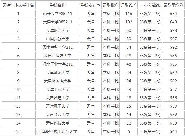 电竞大学分数线多少，500分可以上电竞学校吗