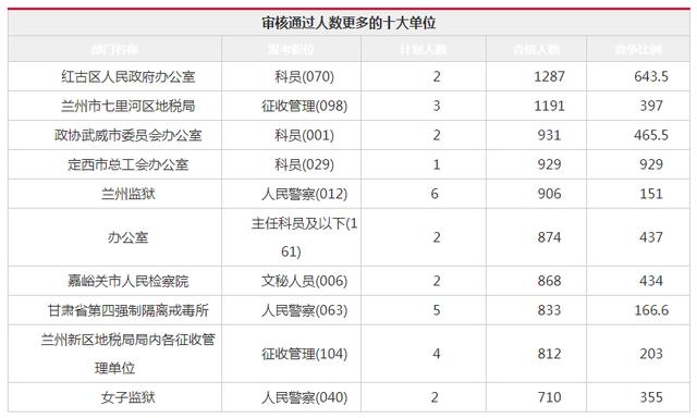 甘肃司法公务员考试时间(甘肃省公务员招考四项目人员指什么)