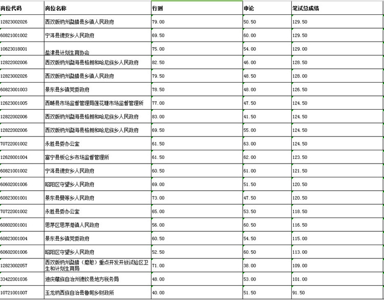 公务员考试形势和时间分配(公务员考试分几种?事业单位呢?时间安排是怎样的?)