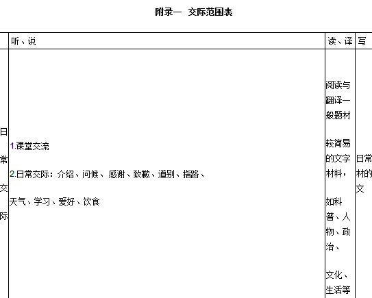 医护英语考试官网考试时间(医护英语二级考试时间)