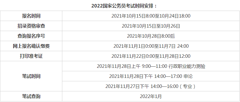 国内各地公务员考试时间，2022年公务员考试时间