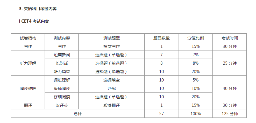 四六级报名考试的时间，2023年英语4级考试时间和报名时间