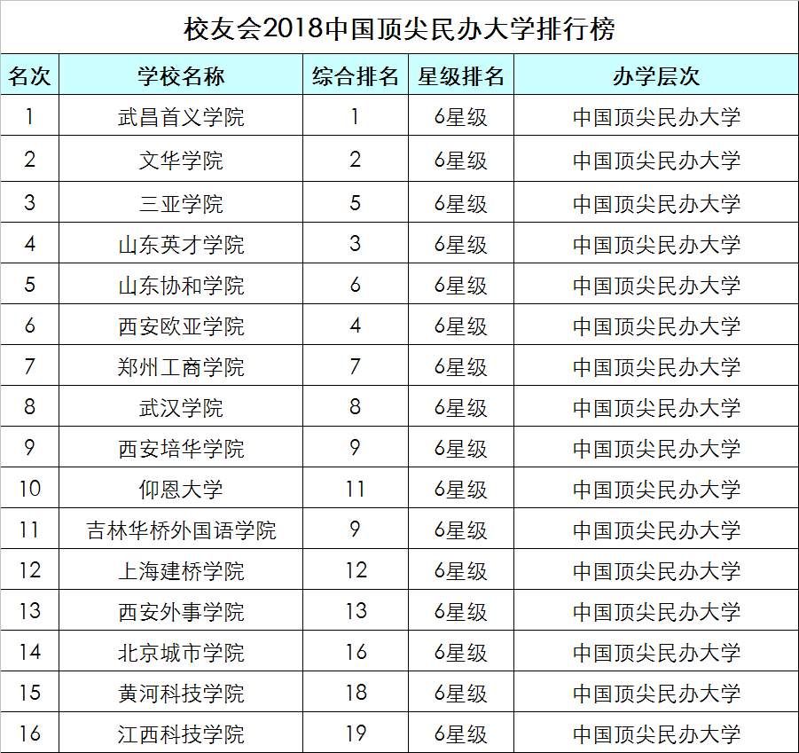 大连大学排名，大连的大学排行榜