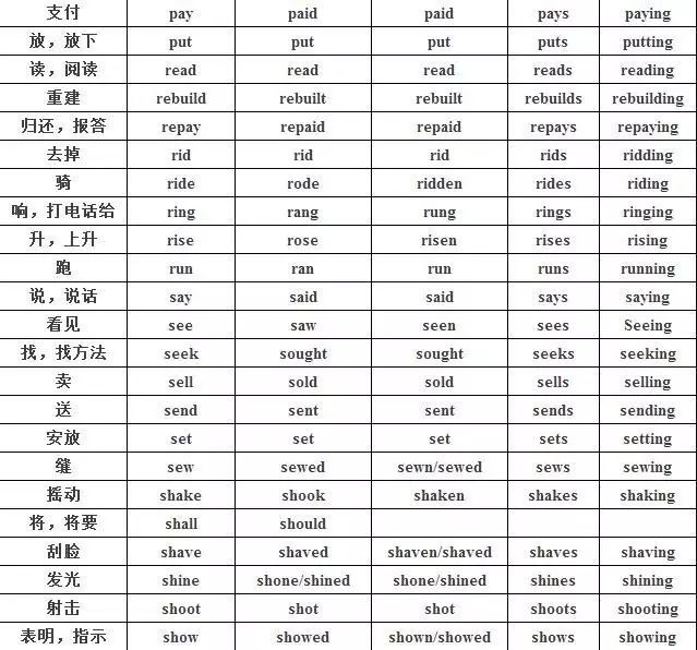 动词英语考试时间，四川省英语三级考试题型考试时间