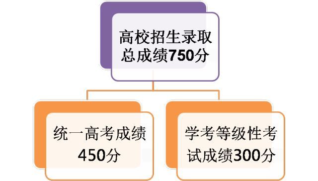 英语考试的时间规划，高考英语提前多少时间进考场