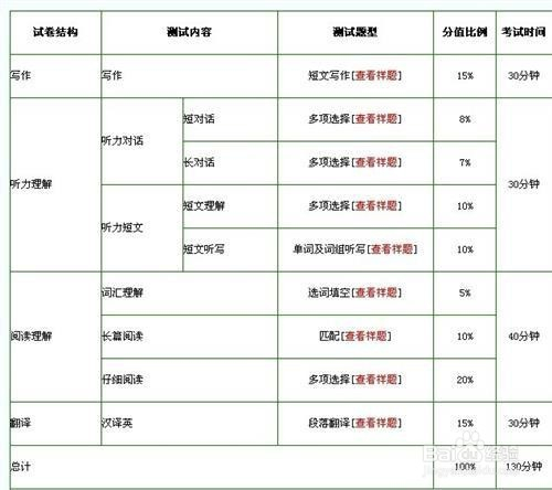 四六级考试时间的分配，六级考试交卷顺序和时间