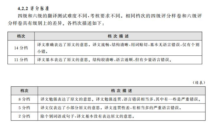 四级考试哪个时间难(大学英语四级6月难还是12月难?)