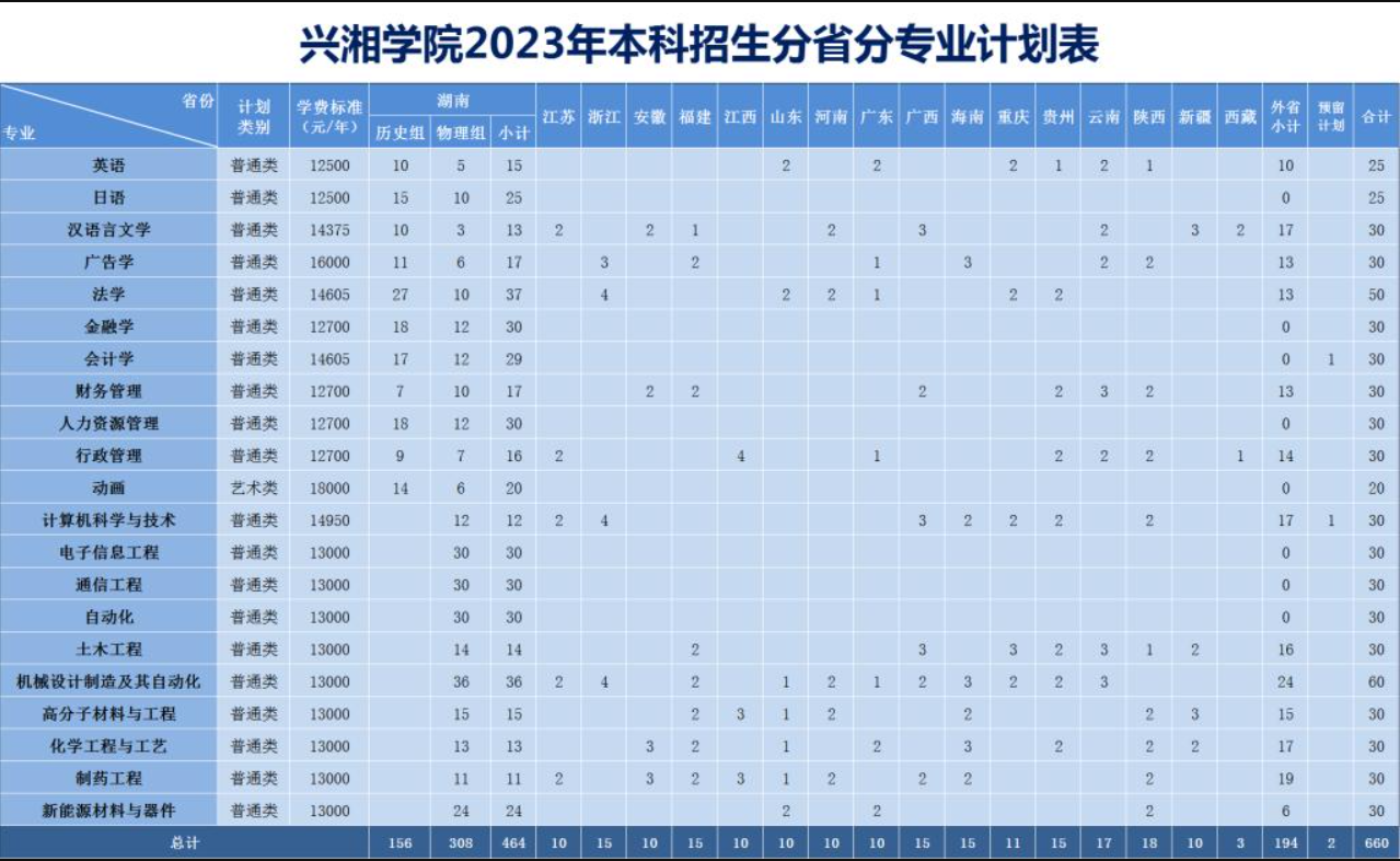 湘潭大学专业分数线(湘潭大学考研分数线2023)