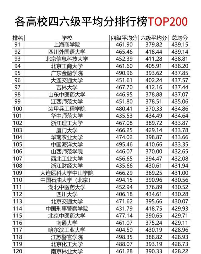 大学四六级2023考试时间(大学四六级2023考试时间表)