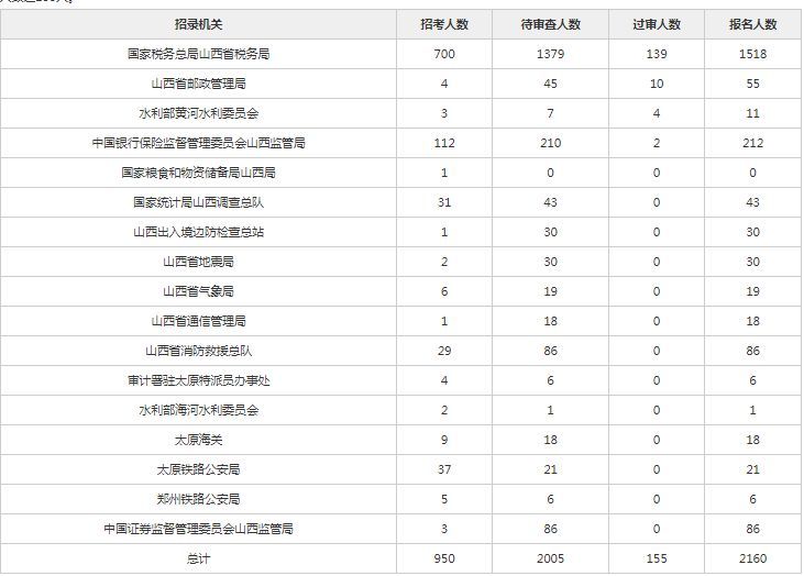 山西煤矿公务员考试时间(山西省公务员2024年考试时间)