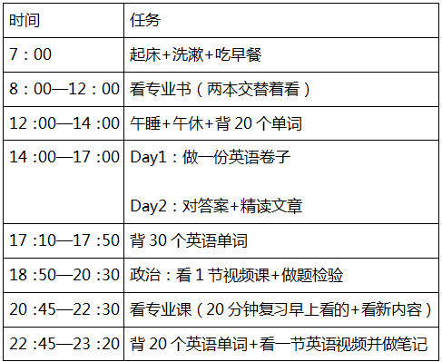 英语考试时间控制(想问一下,考研英语考试的时候每个部分应该花多少时间?限时多少分钟才合 ...)