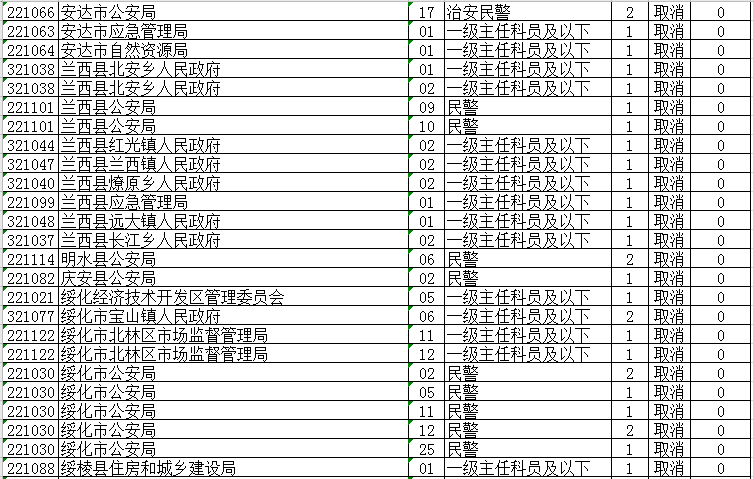 大庆公务员定级考试时间(大庆市公务员考试时间)