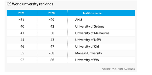 英国大学排名，英国50强大学排名