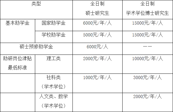 中国海洋大学mpacc分数线，2017年各院校MPA学费是多少