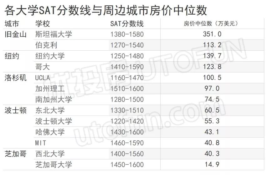 斯坦福大学录取分数线(斯坦福大学录取分数线2023)