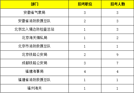 山西公务员延迟考试时间(2022国考延期省份)