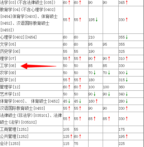 浙江大学各专业分数线(浙大考研分数线2022)