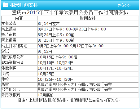 今日重庆公务员考试时间(重庆下半年公务员考试时间)