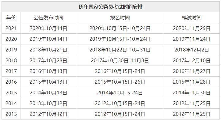 202年公务员考试的时间(202年公务员考试的时间是多少)