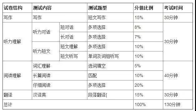 四级成绩考试时间(英语四级考试时间是什么时候)