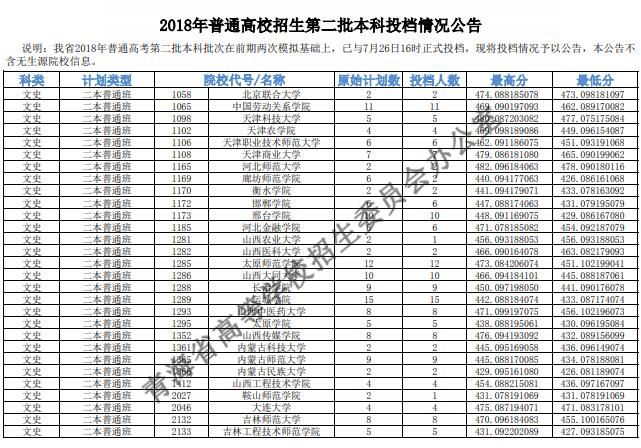 青海大学专科分数线(今年青海高考的分数预测线)