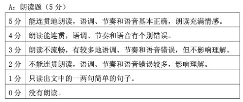 英语考试时间结束(英语考试时间结束怎么说)