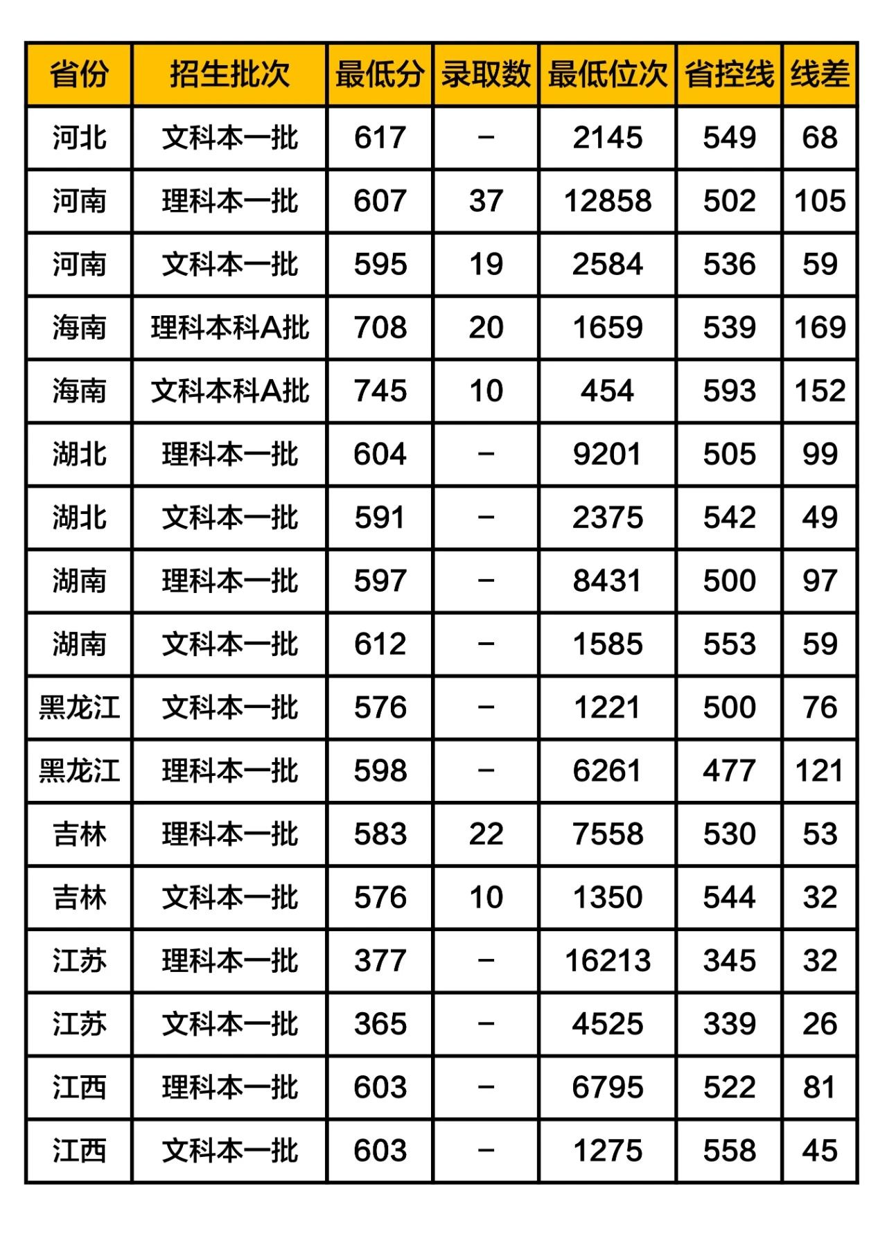 深圳大学表演系分数线(深圳大学表演系分数线2014)