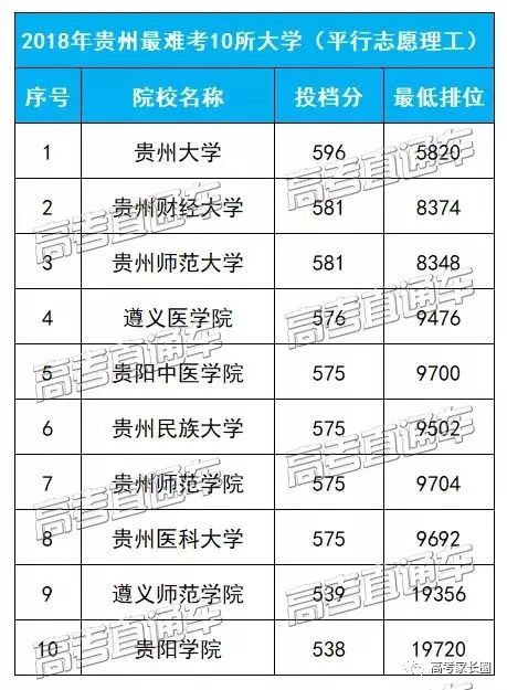 中国分数线最低的大学(录取分最低的10所一本大学名单「2022年版」)