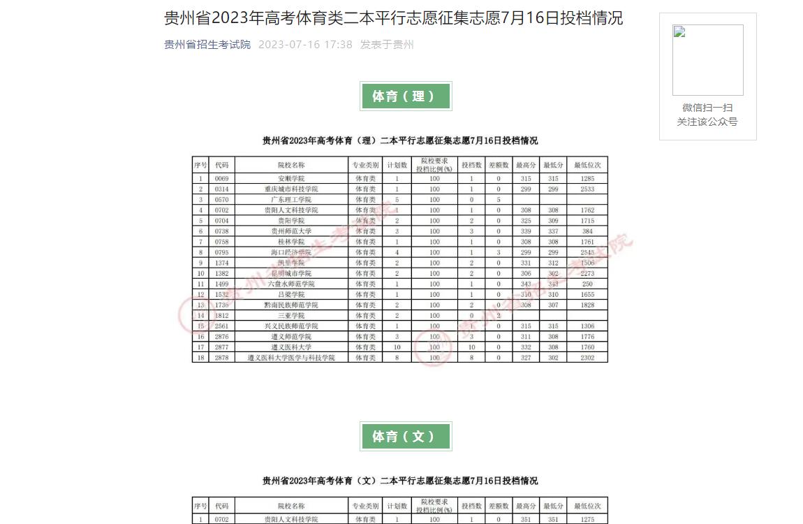 西安各大学录取分数线(西安各大学录取分数线2023)