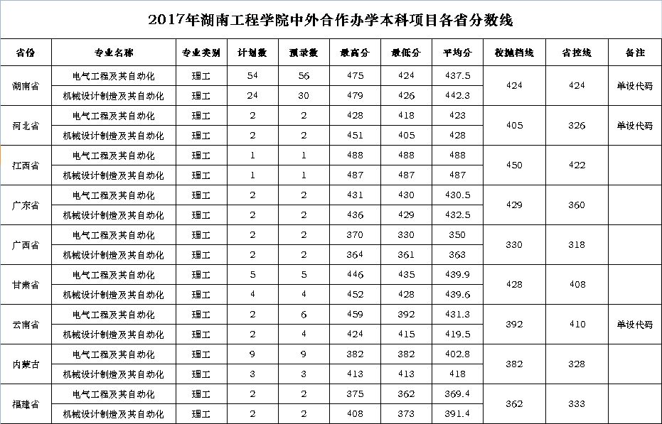 中外合办大学分数线(河海大学中外合作办学分数线)