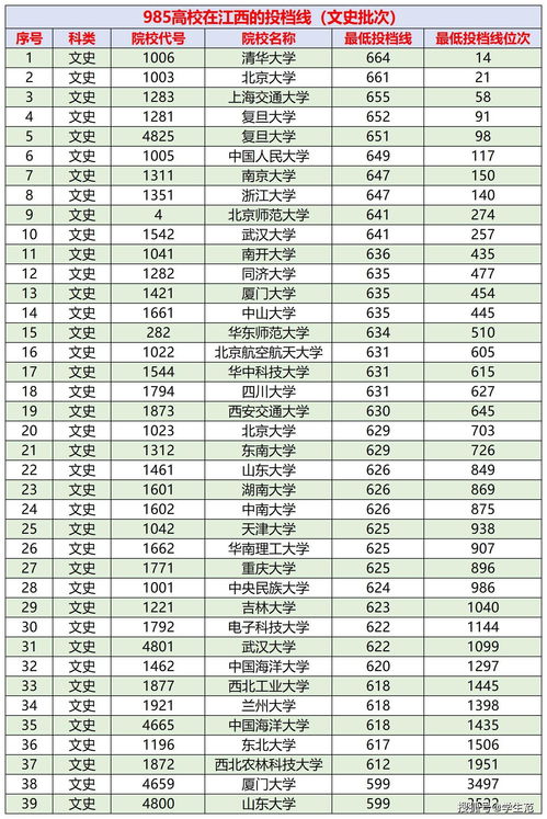 按录取分数线排名大学(按录取分数线排名大学有哪些)