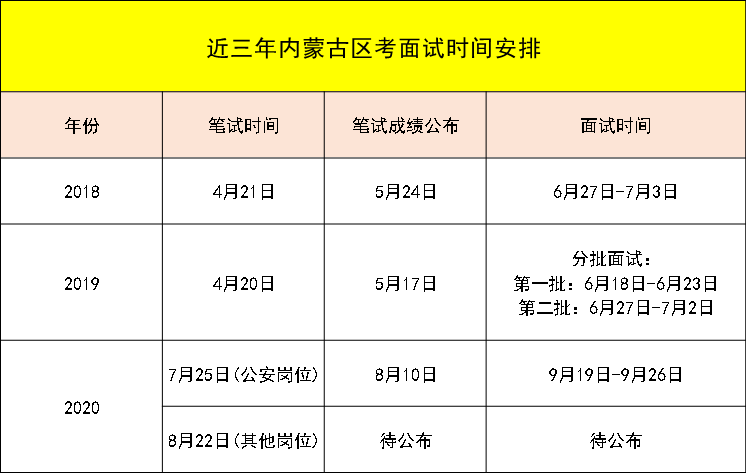 内蒙公务员考试时间预计(内蒙古省考时间2023年考试时间)