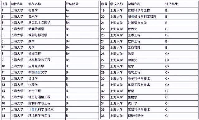 上海大学高考分数线(上海大学2023年录取分数)