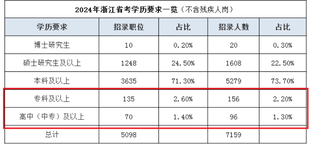 大专武汉公务员考试时间(湖北省考公务员2024年考试时间)